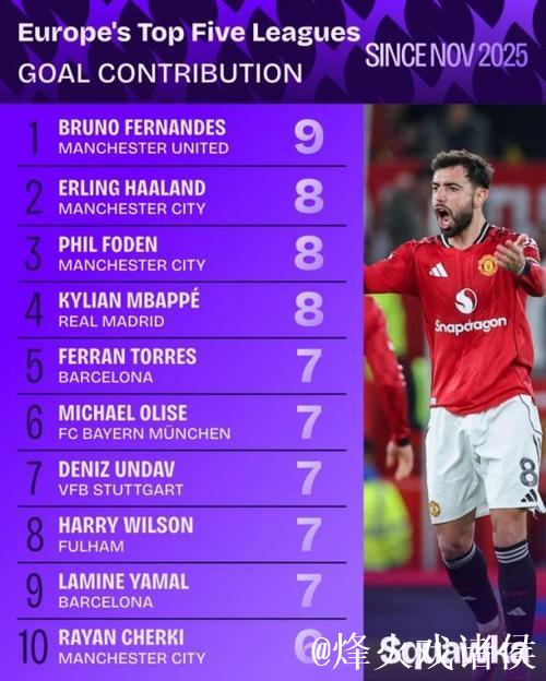 【早报】互捅局!本赛季英超最有流量一集! 【早报】互捅局!本赛季英超最有流量一集!